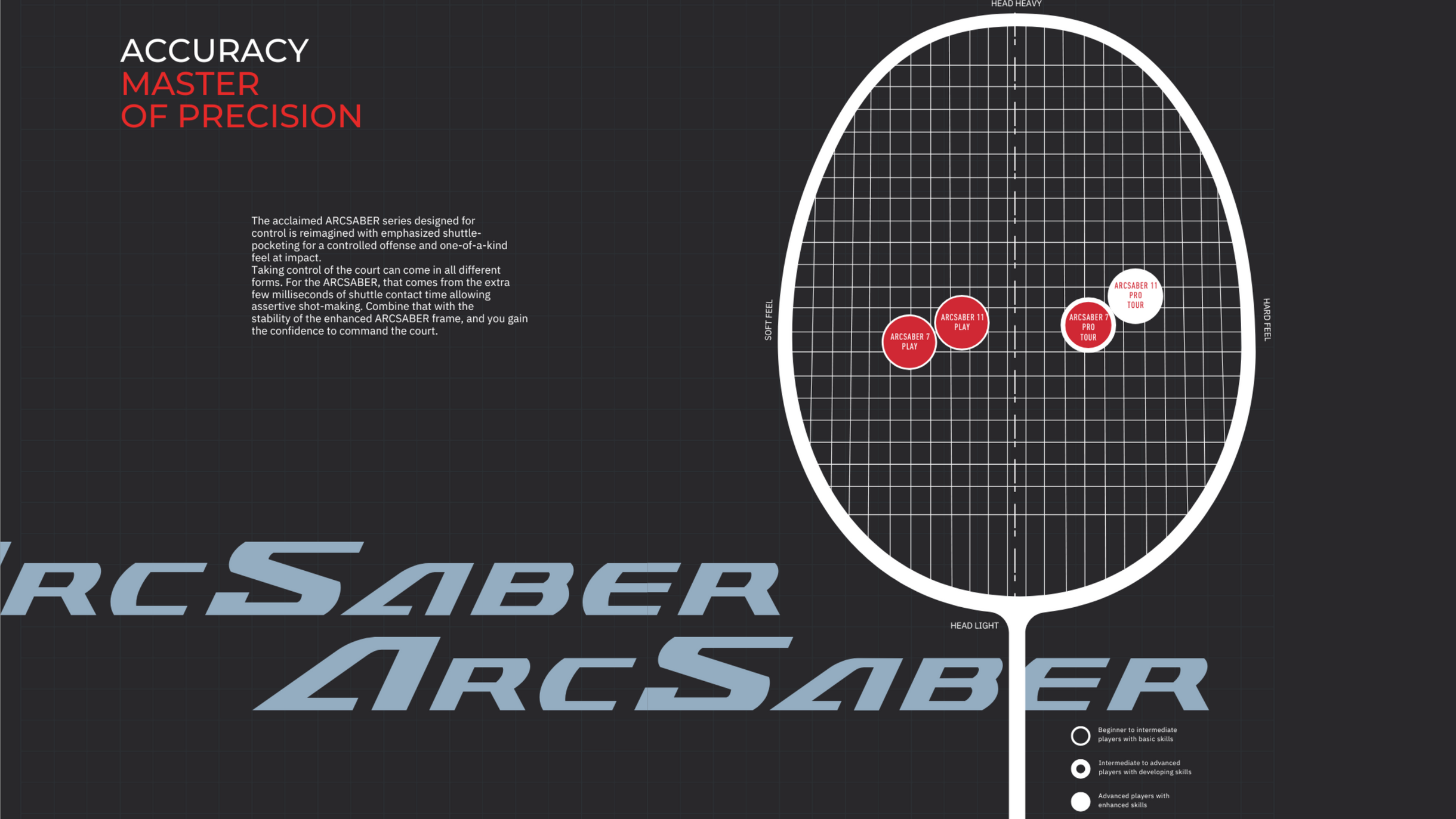 ARCSABER Descriptions