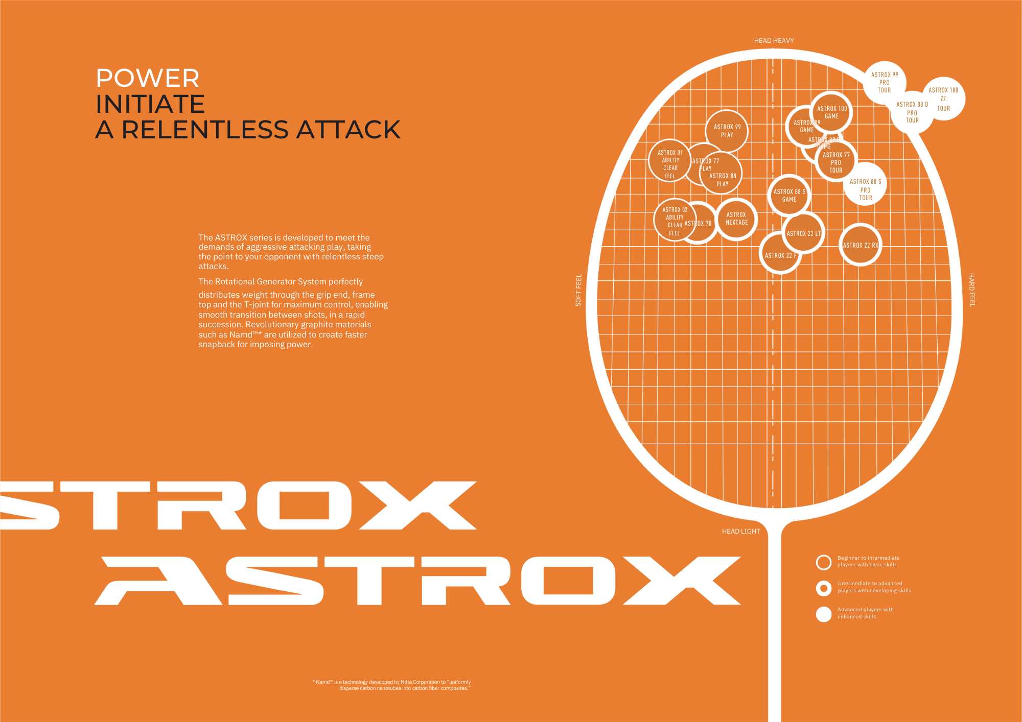 ASTROX Series