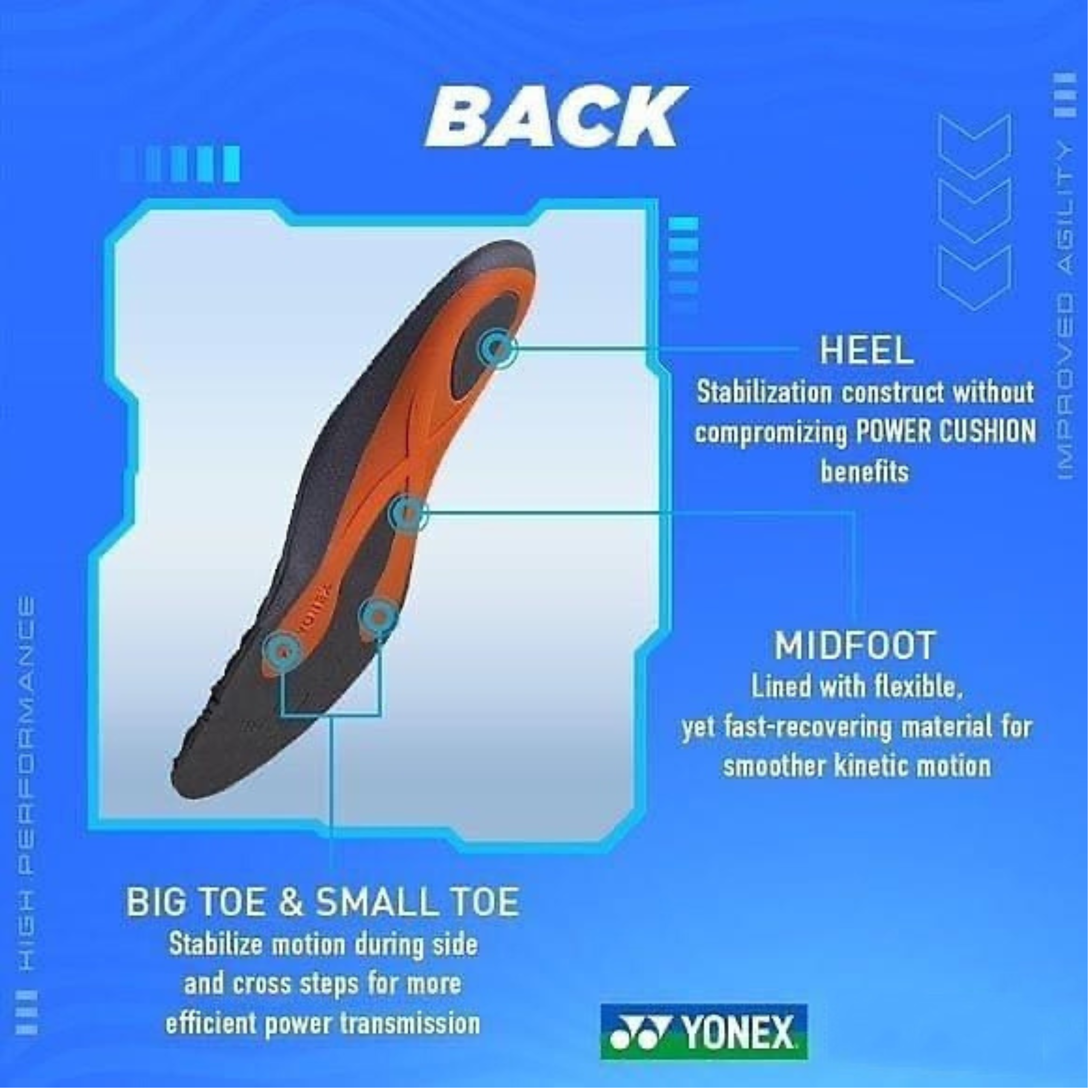 Yonex Power Cushion + Semelle intérieure noire AC196
