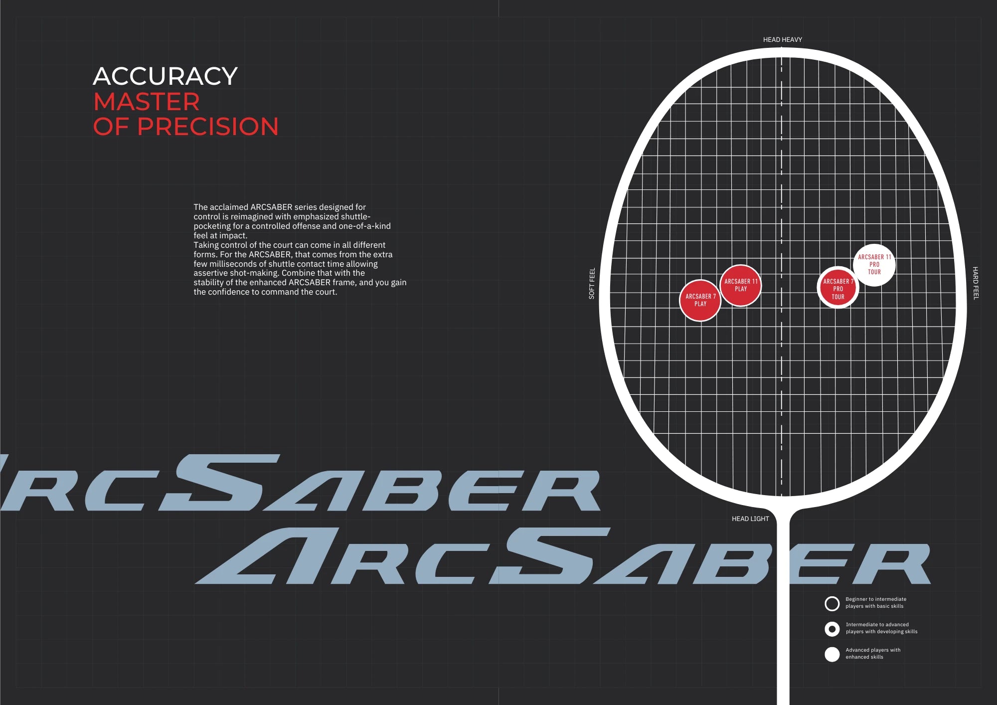 Yonex ArcSaber Series