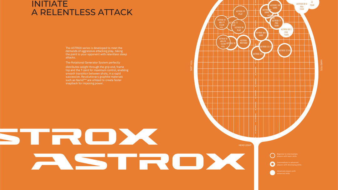 ASTROX Description