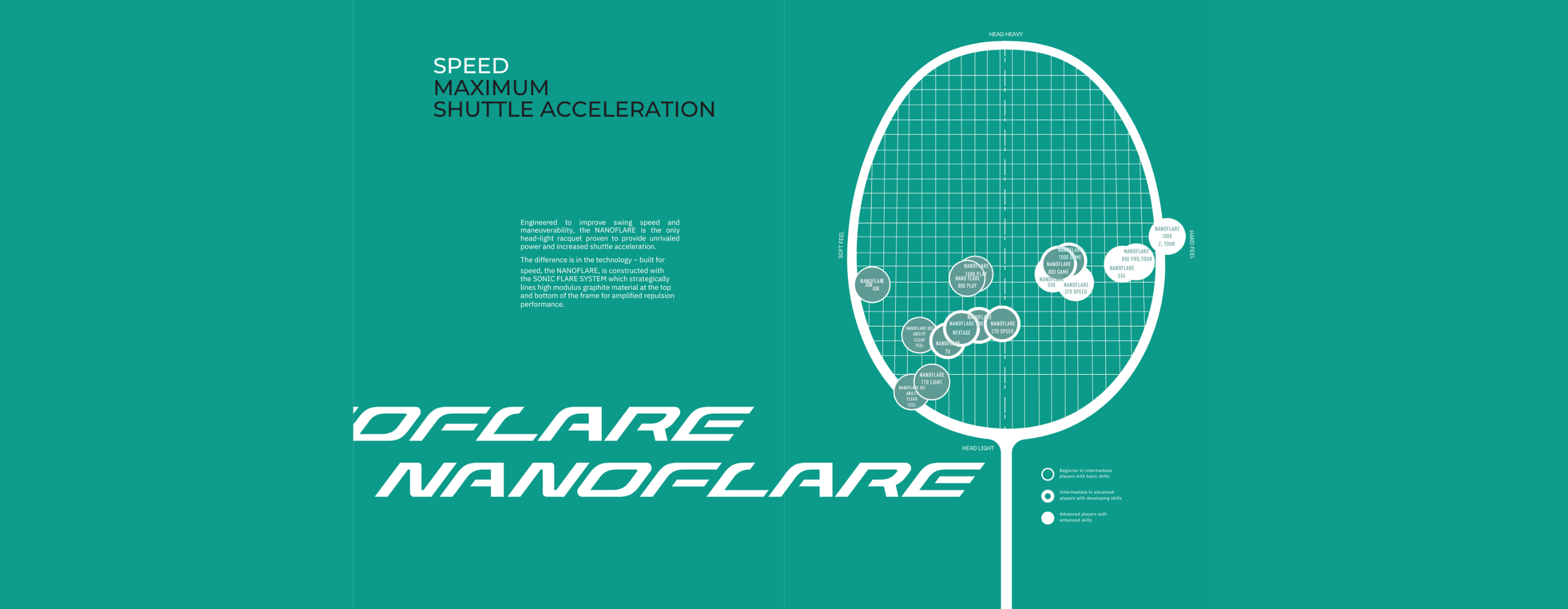 Yonex Nanoflare Series