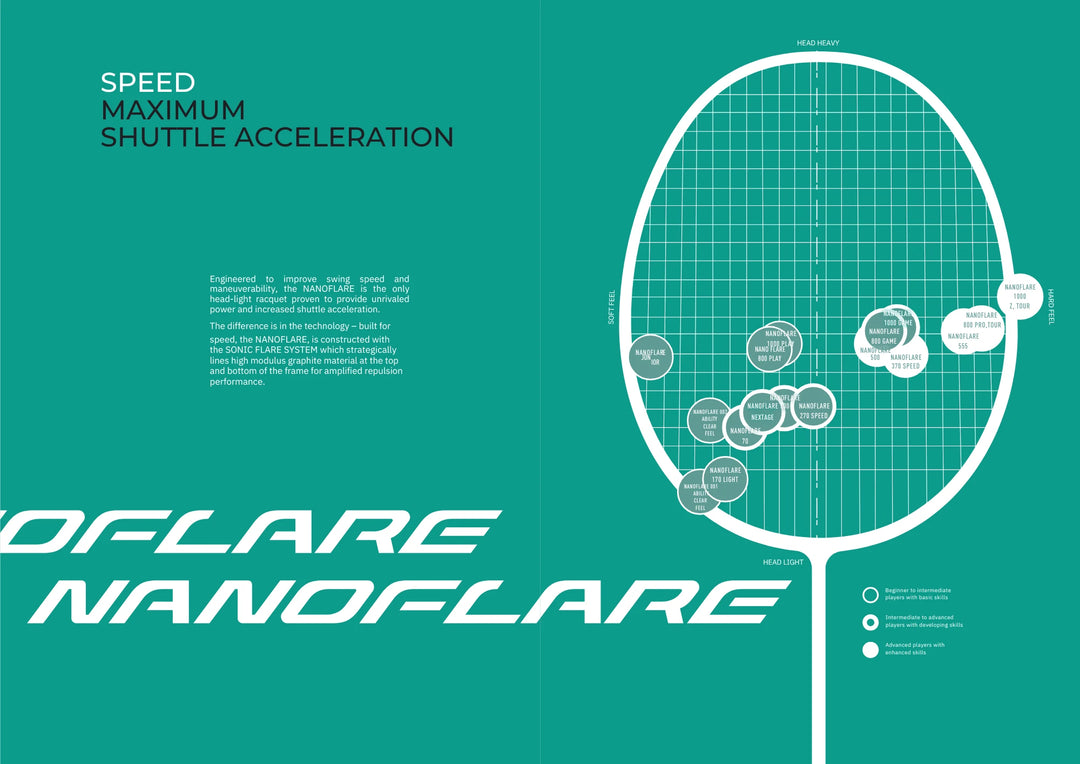 NANOFLARE Series
