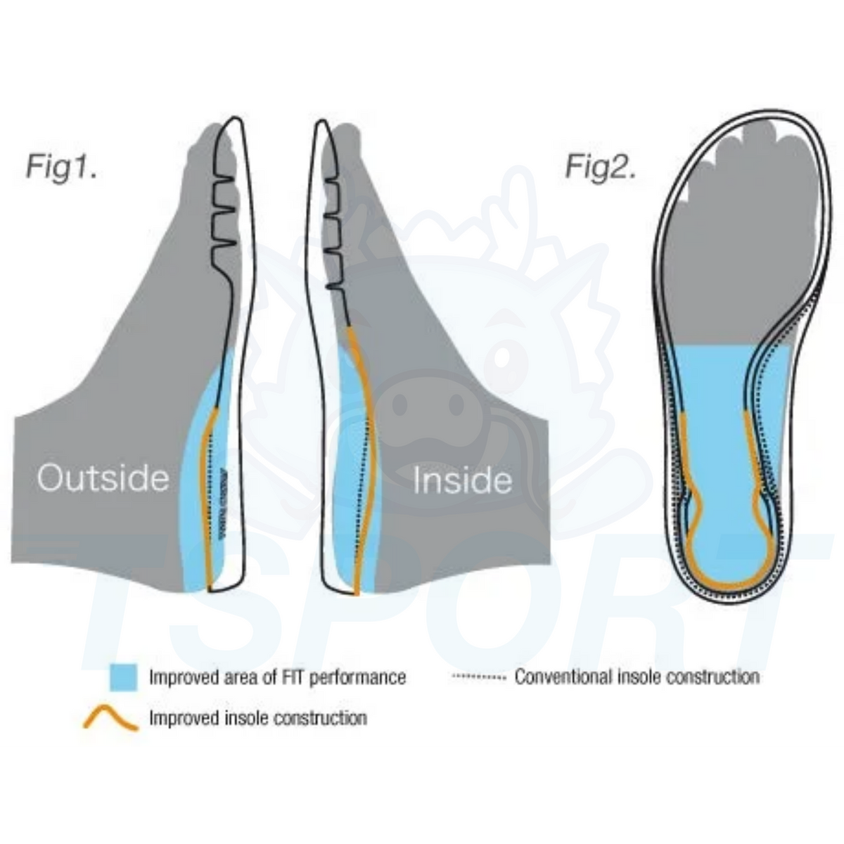 Synchro-Fit Insole