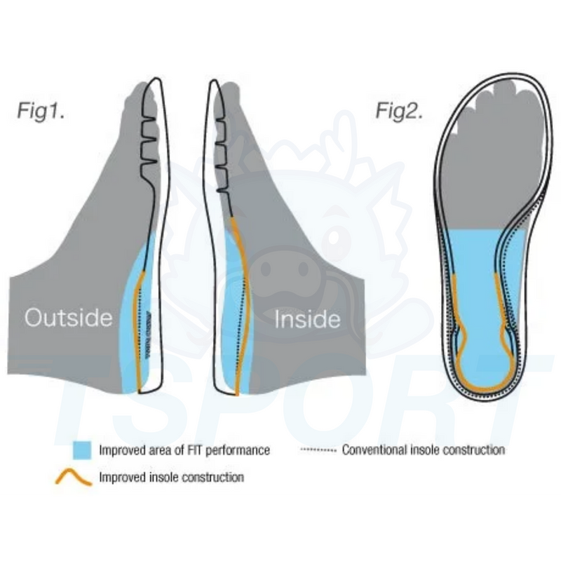 Synchro-Fit Insole